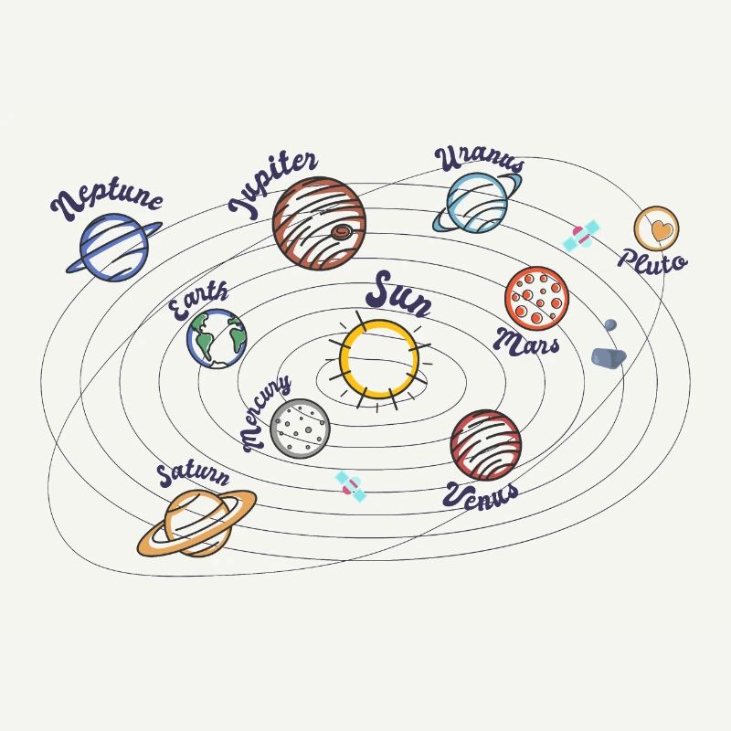 Solar System Planets Kids Knowledge Outer Space