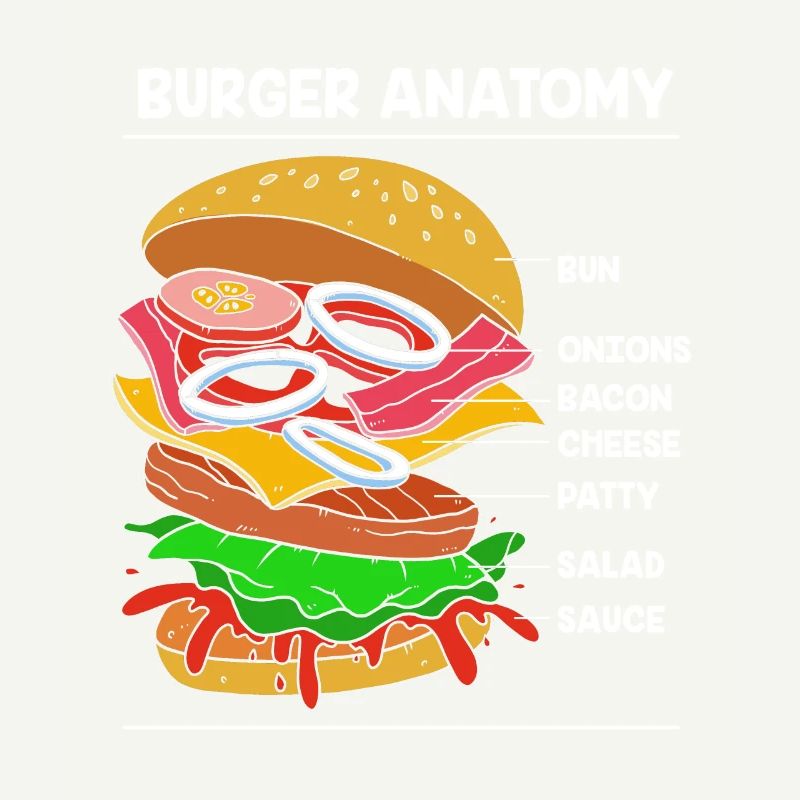 Anatomie du cheeseburger