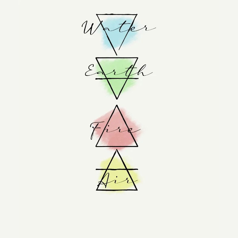 The 4 elements fire water air earth astrology