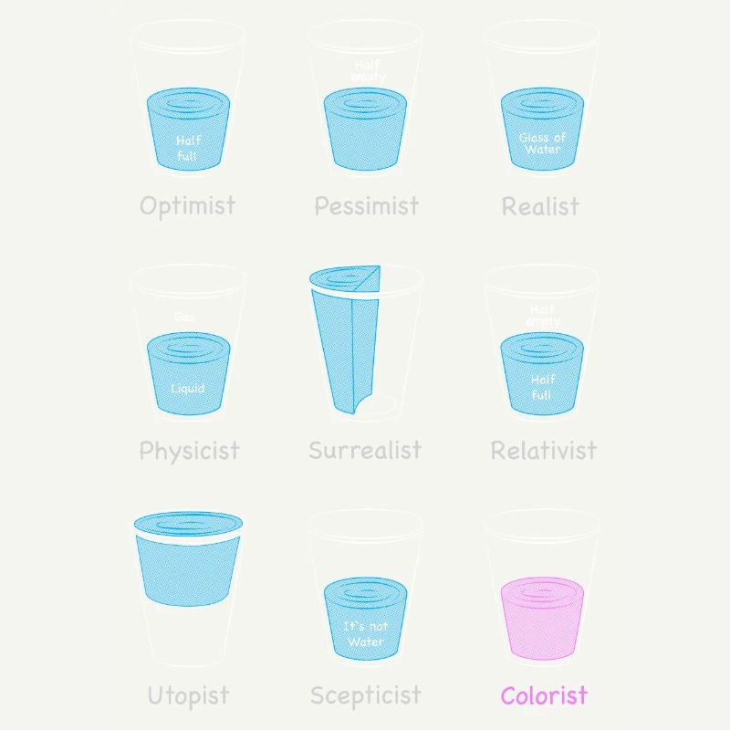 Wasserglas