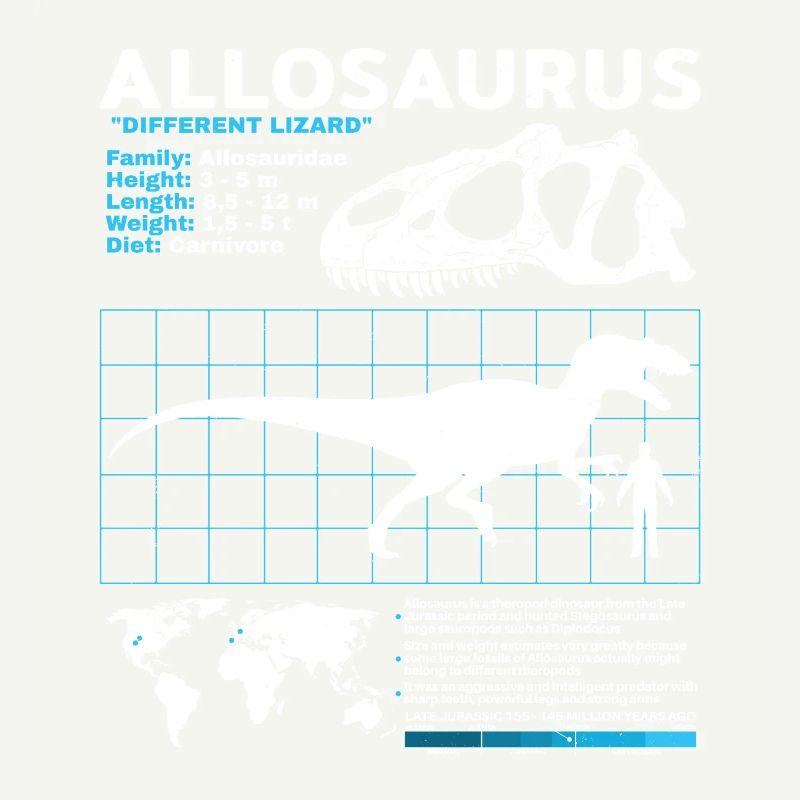 Fiche technique Allosaurus