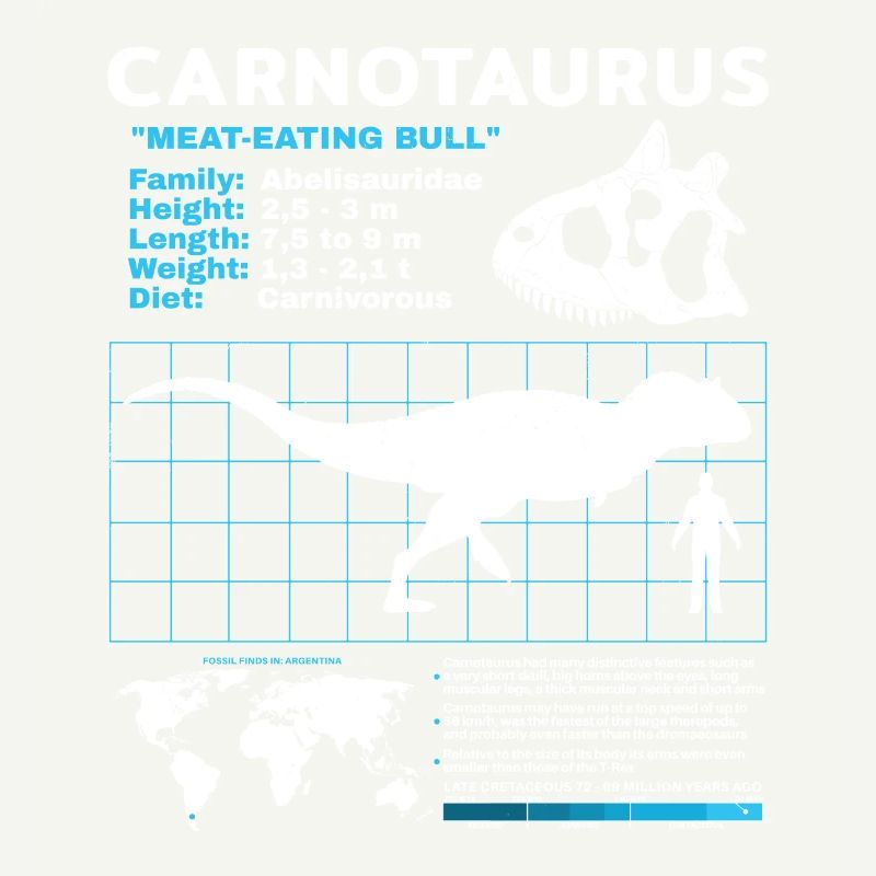 Fiche d’information Carnotaurus