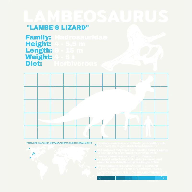Lambeosaurus Datenblatt Fact Sheet