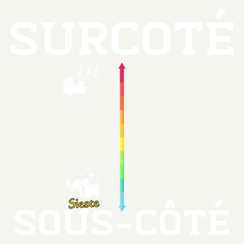 Réunion vs Sieste