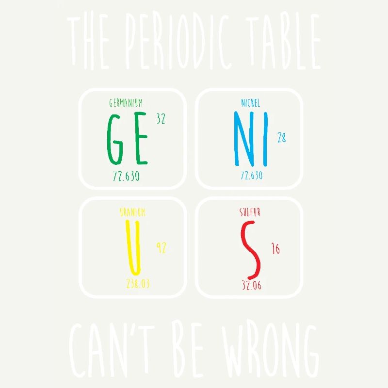 Periodensystem