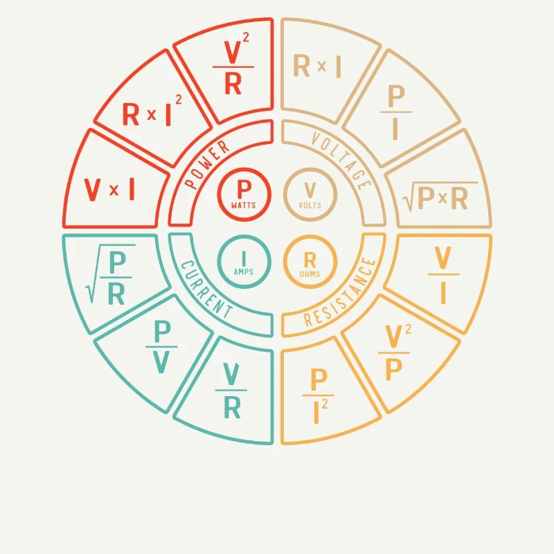 Ohms Law, Ohm, Physics, Power, Watts