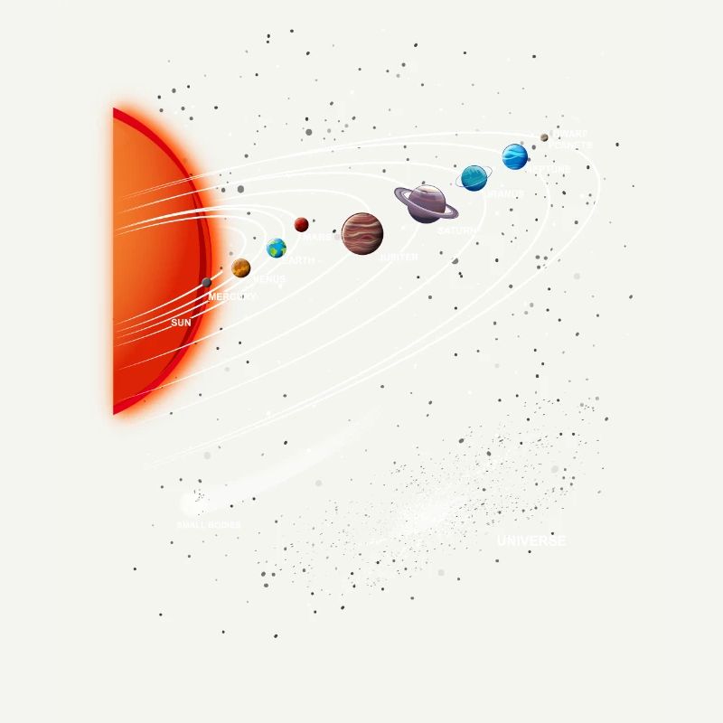 Solar system planets Milky Way astronomy