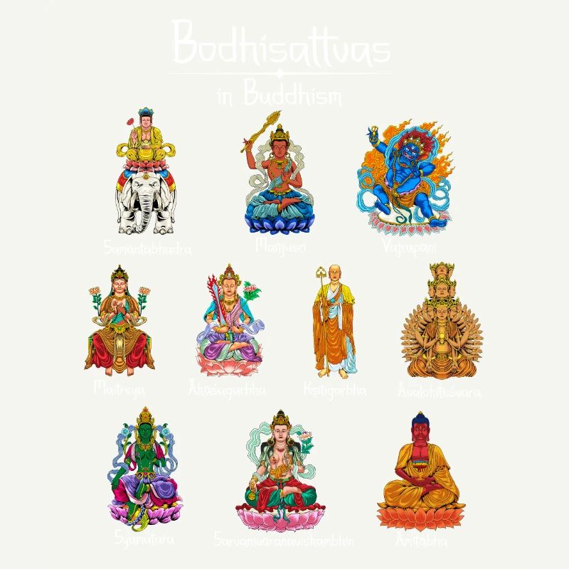 Bodhisattvas - Dieux bouddhistes