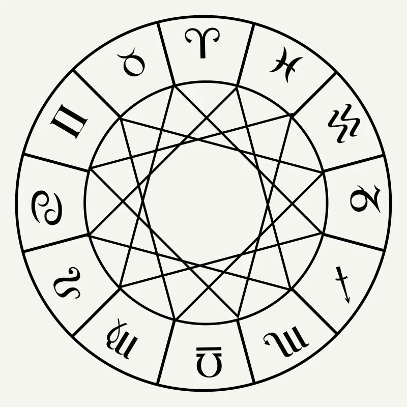 Astrologie