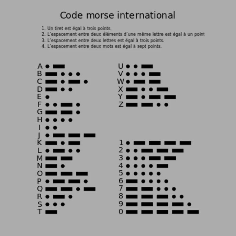 Morse-Code