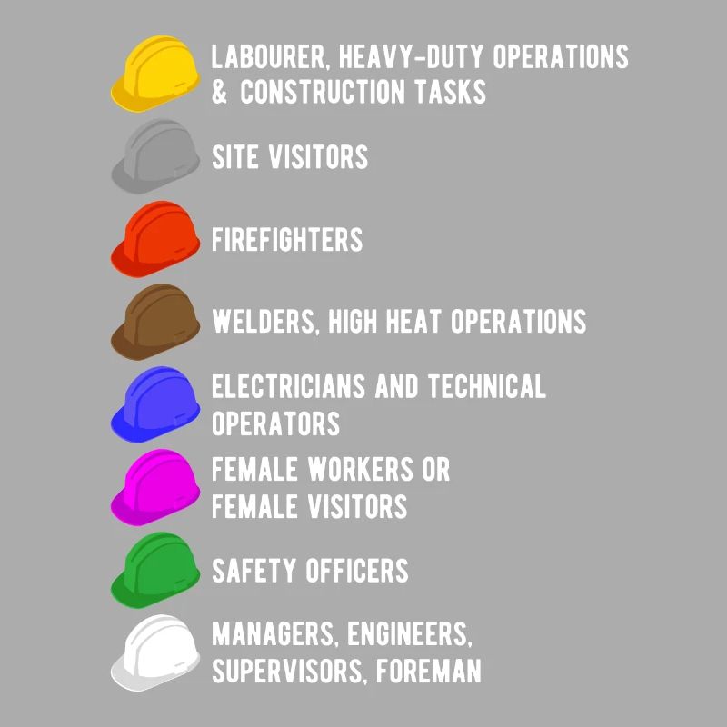 Construction worker builder construction site helmet meaning