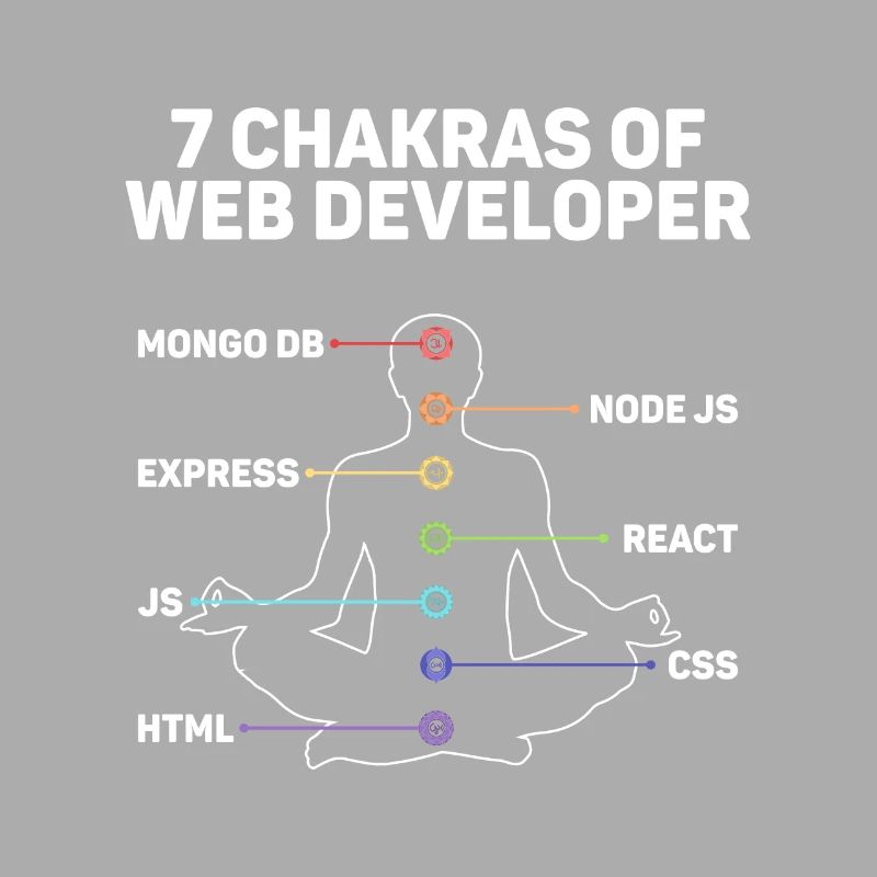 Web developer website development