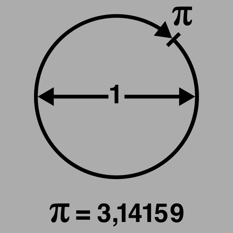 Pi / Circle Number / ∏ / π (Math / Geometry) INT