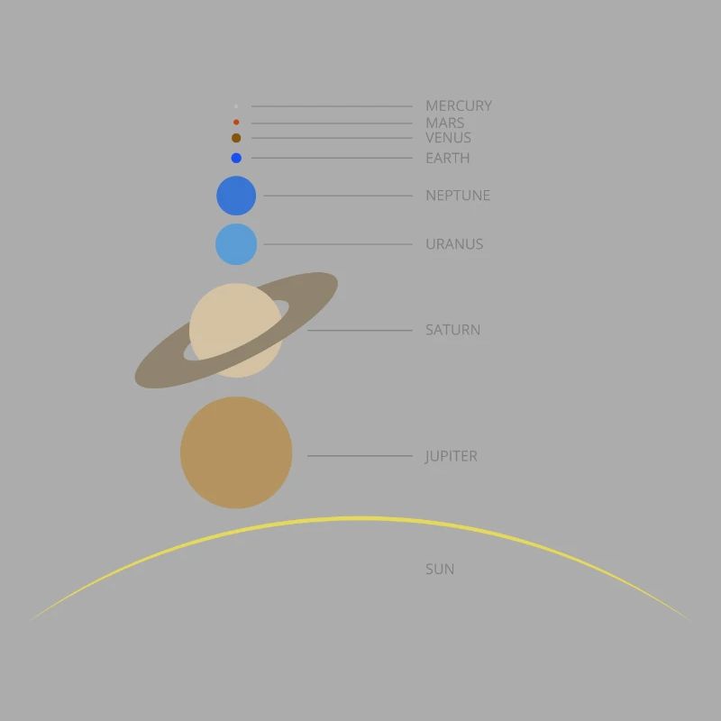 Solar system