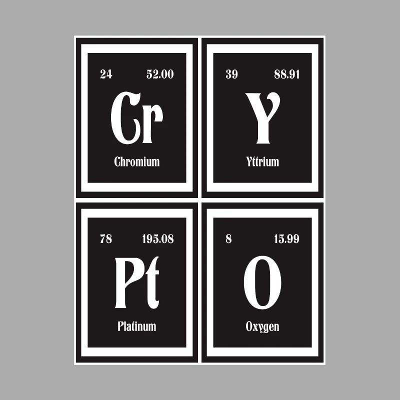 Krypto-| Periodensystem der Elemente