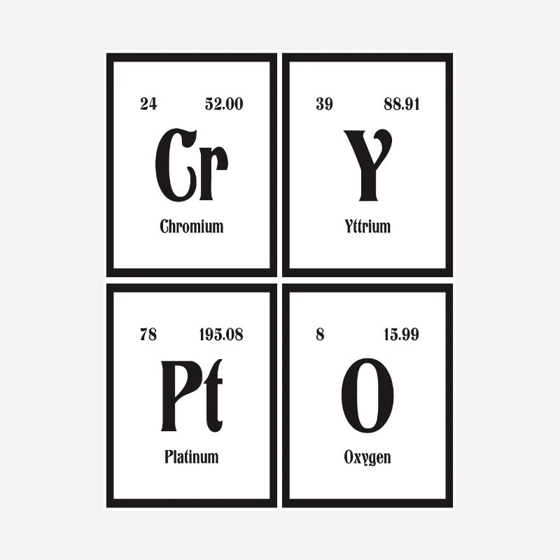 Crypto - Periodic Table of Elements