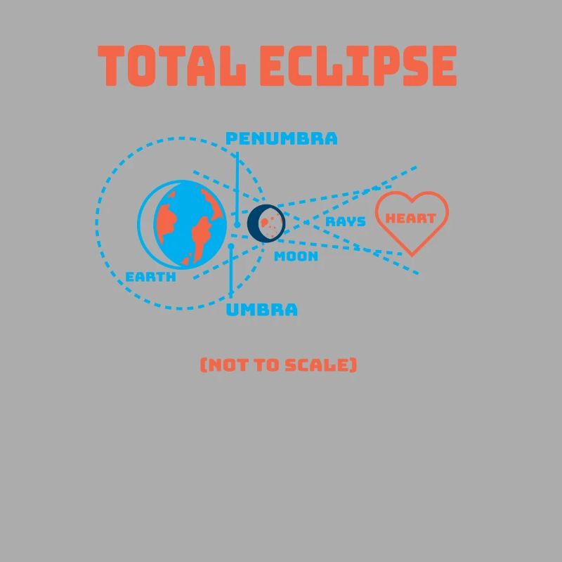 Total Eclipse Earth lunar eclipse solar system