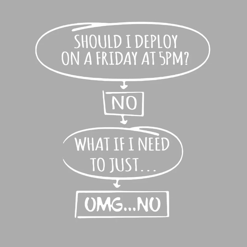 Code Programmer Nerd Update Developer Gift