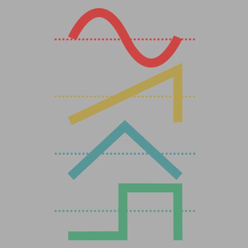 Vintage Analog Synthesizer Techno Waveform - Synth