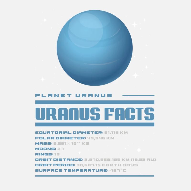 Uranus