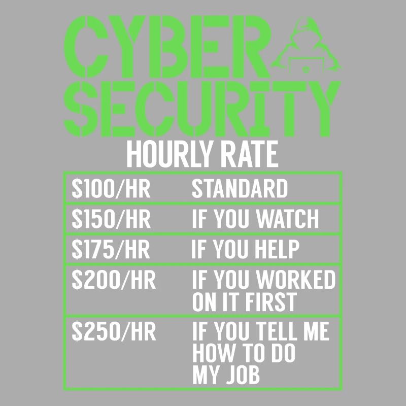 Cyber-sicherheits-hacker-hacking