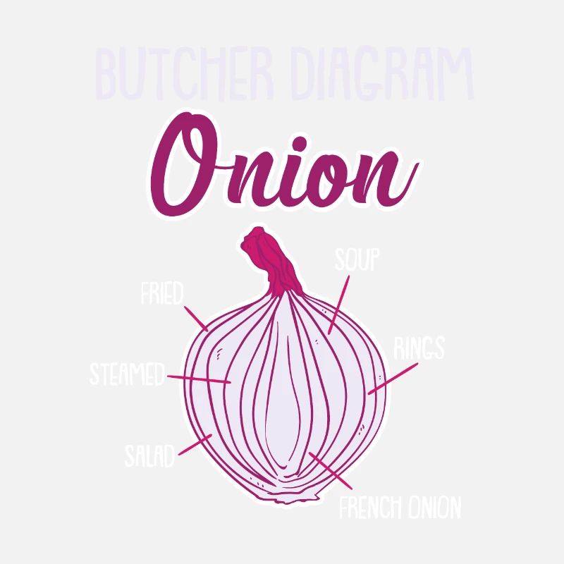 Onion Anatomy Veggies