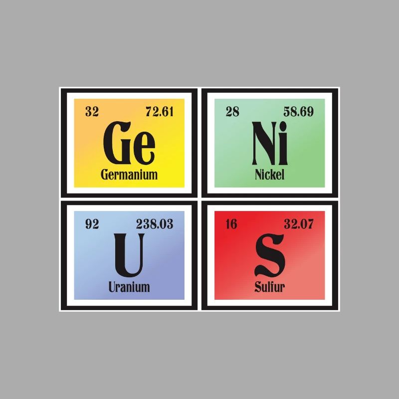 Genius | Periodensystem der Elemente
