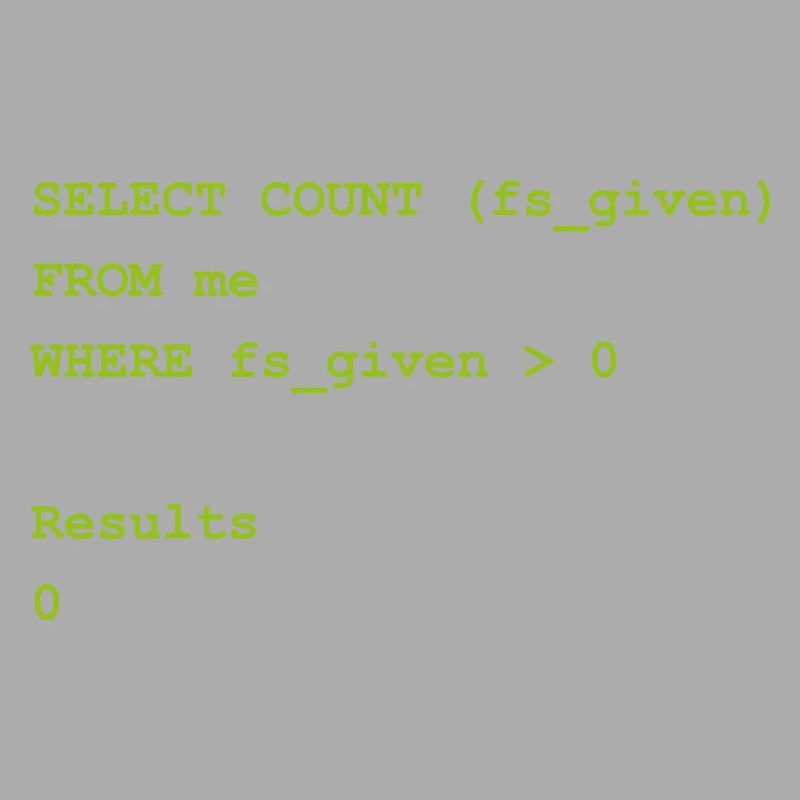 Select count Geschenk Programming Informatik