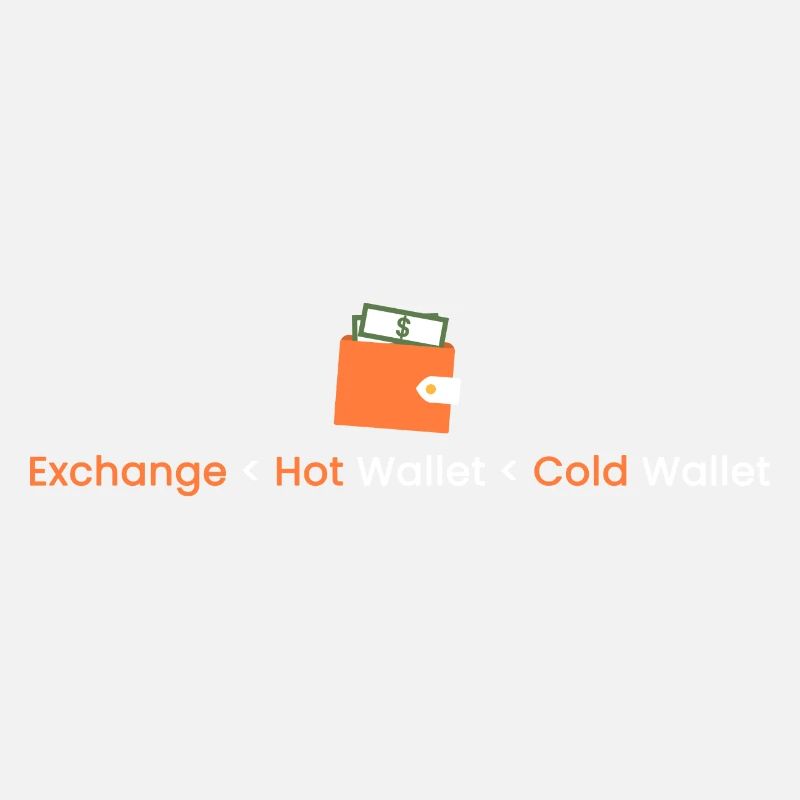 Échange < Hot Wallet < Cold