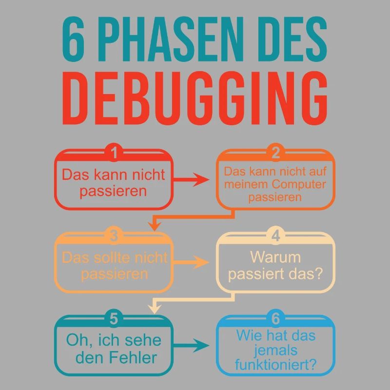 6 Phasen des Debugging für Programmierer