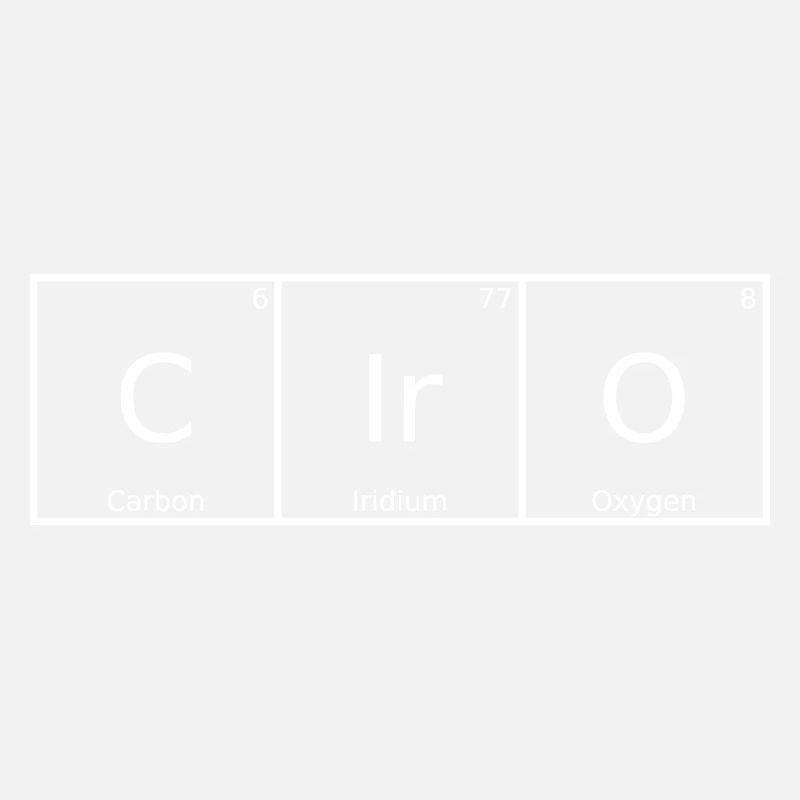 Ciro Name First Name Chemistry Periodic Table Elements