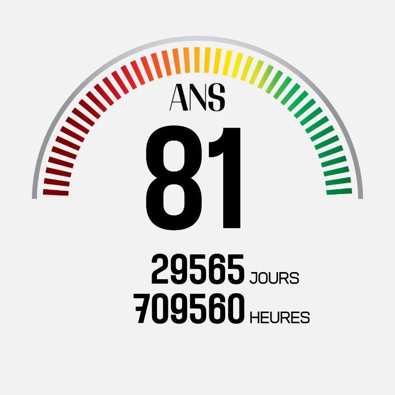 Anniversaire 81 ans Compteur
