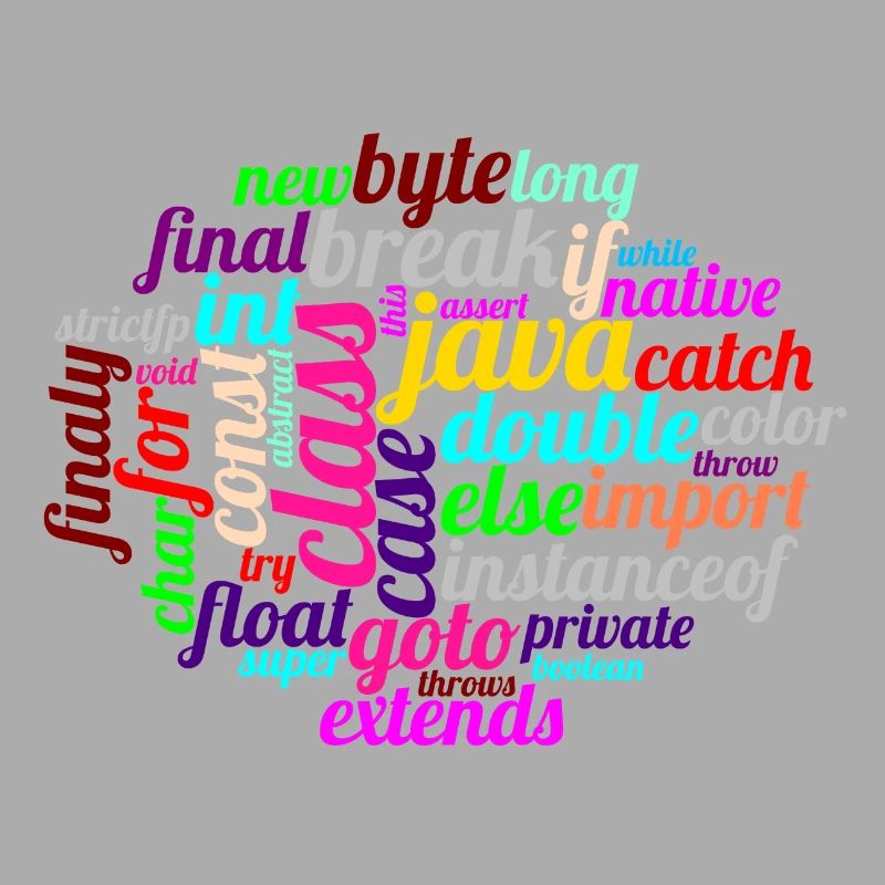 Java WordCloud