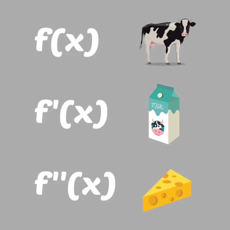 Functions Math Teacher Teaching School Education C