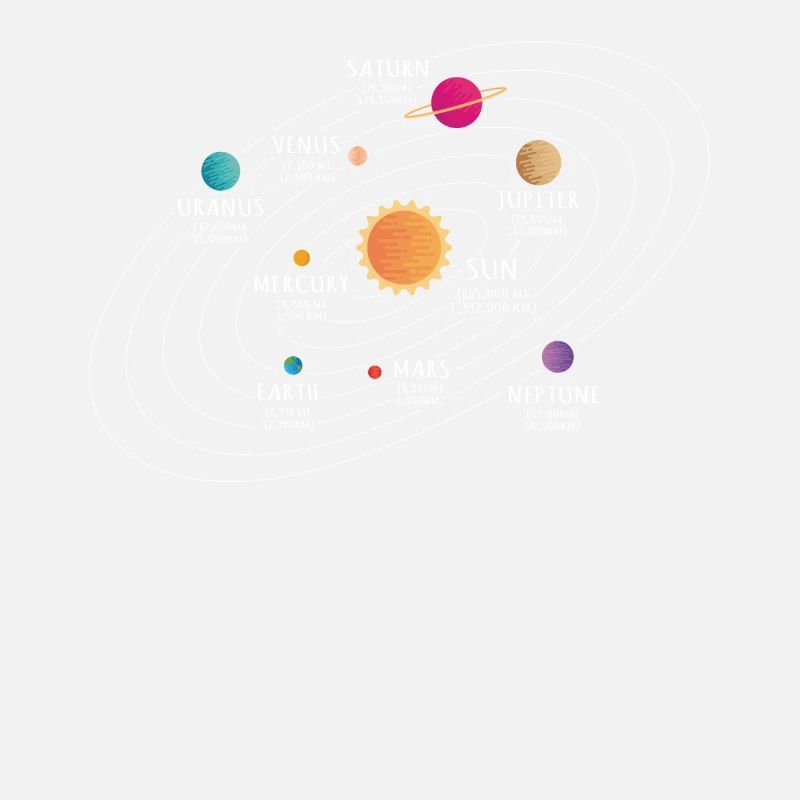 Système solaire, planète, planète, soleil, terre