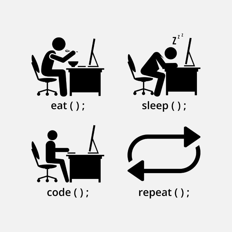 Eat Sleep Code Repeat Coder Programmer Software De