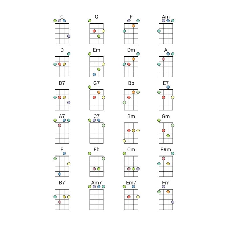 24 Référence colorée d’accords de ukulélé fréquemment utilisés