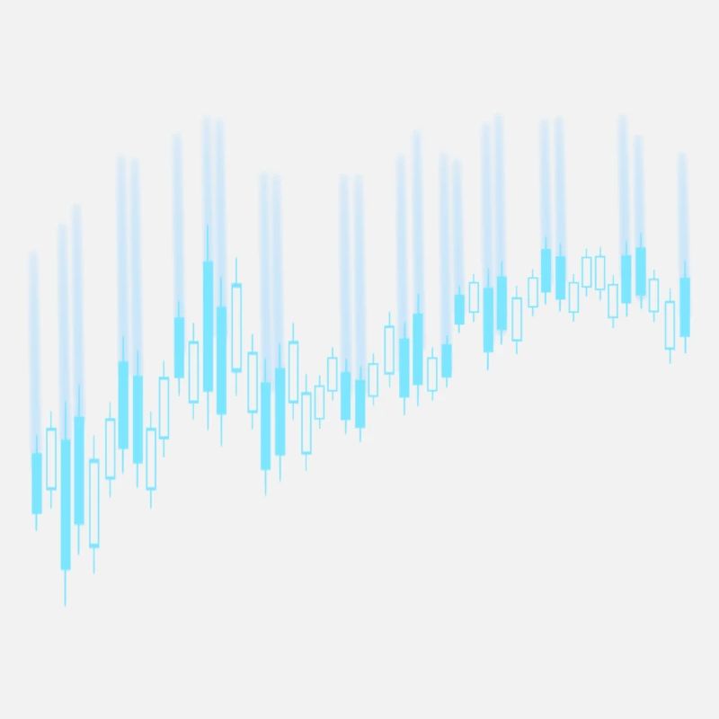 Candlestick chart