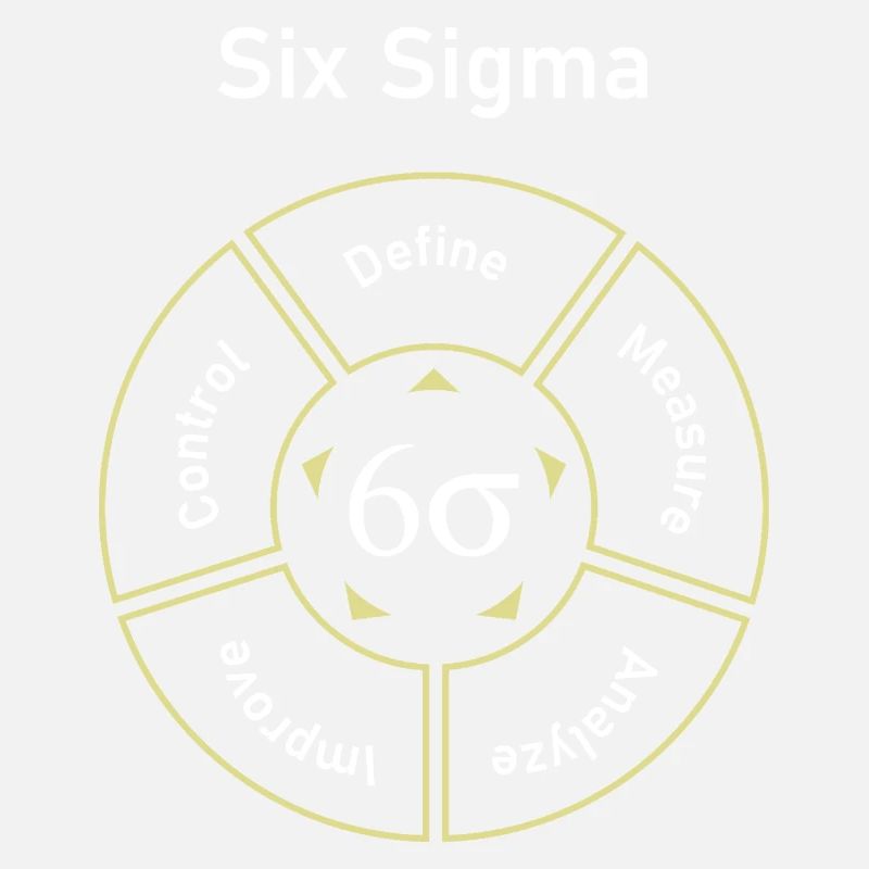 Six Sigma Processus Définir Mesurer