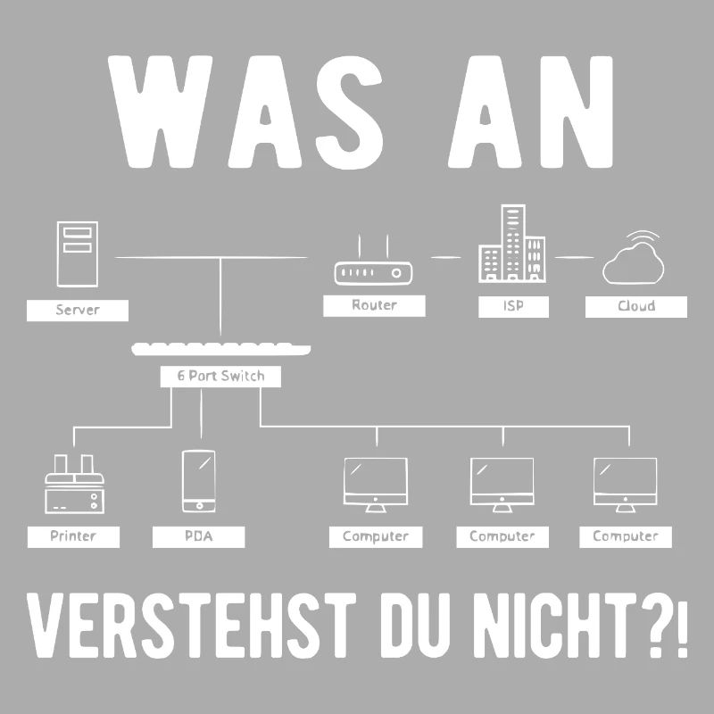 Computer Scientist Computer Science Computer Geek Funny Ges