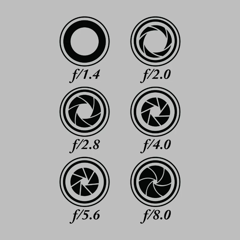 Aperture Settings Camera