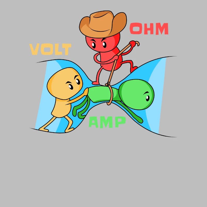 Volt Ohm Amp - Physics