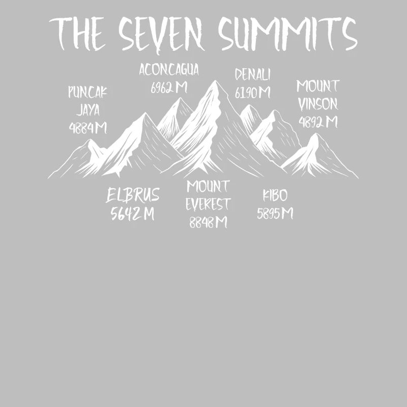 Seven Summits Puncak Jaya