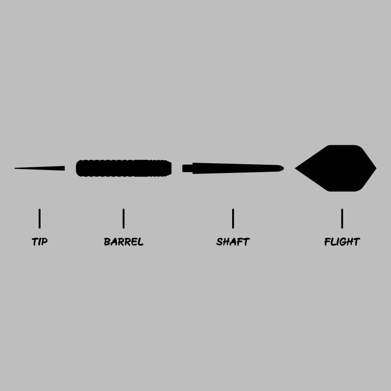 Explication de la fléchette Anatomie Conception de la fléchette