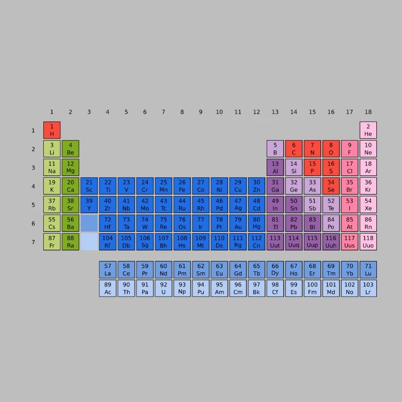 Periodensystem der Elemente (PSE) Periodic Table