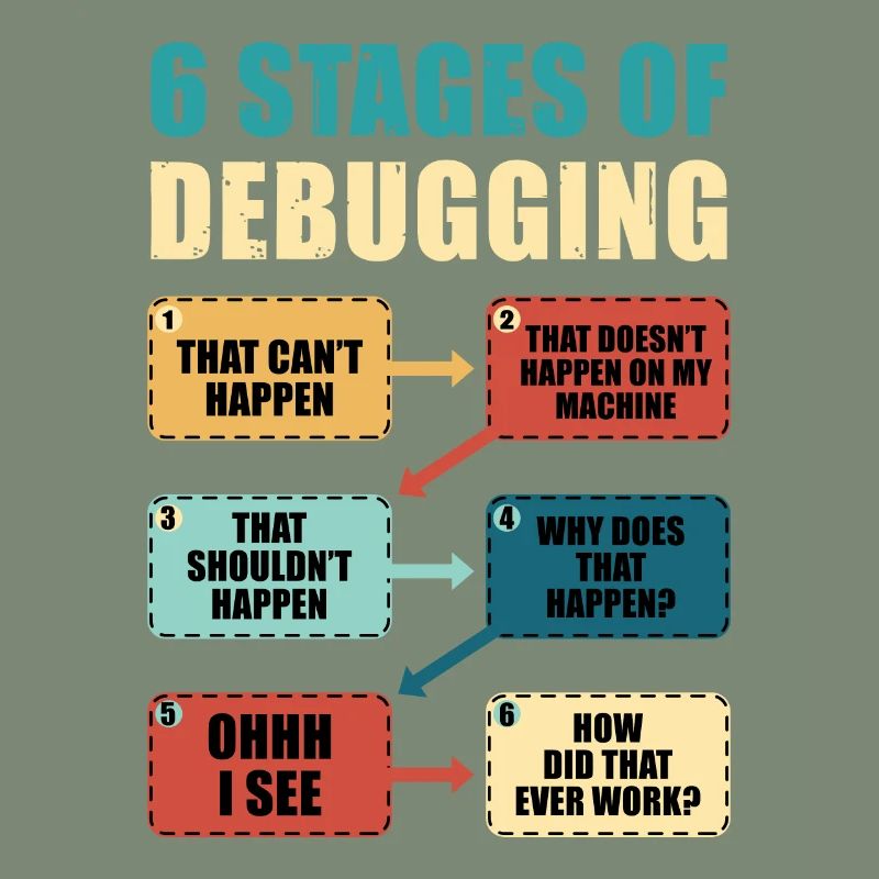 Programmieren Debugging Lustiges Programmierergeschenk