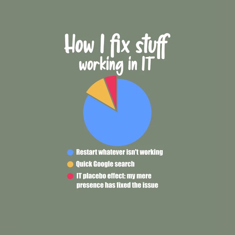 Technical Support Computer It Admin Gift