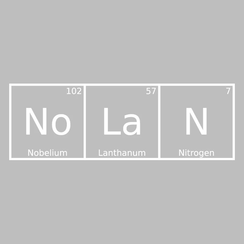 Nolan Name First Name Chemistry Periodic Table Elements