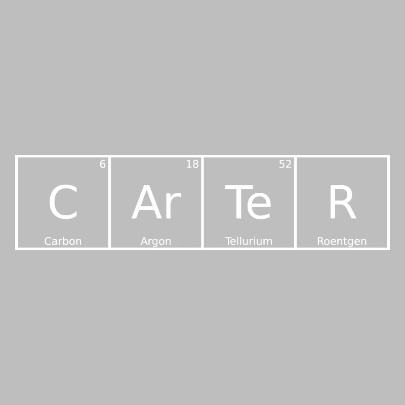 Carter Name First Name Chemistry Periodic Table Elements