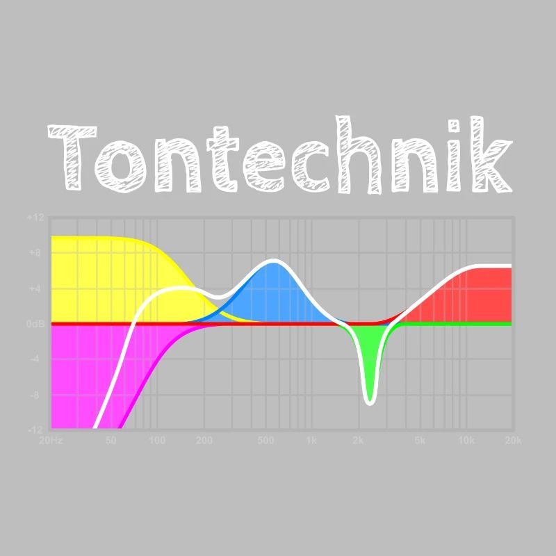 Tontechnik - Parametrischer Equalizer